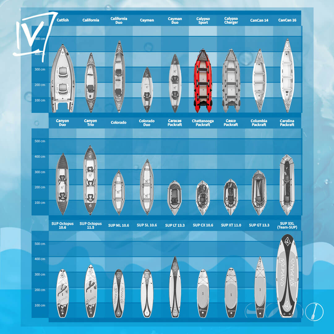 Calypso Sport, Multi- Schlauchboot inklusive Zubehör - Verano – Bild 8