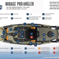 2025er Pro Angler 12, 360XR Mirage 360° Antrieb Kajak - Hobie Kaykas