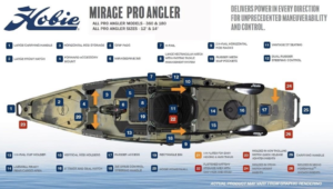 2025er Pro Angler 12, 360XR Mirage 360° Antrieb Kajak - Hobie Kaykas